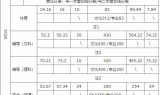 2021年重庆高考分数线